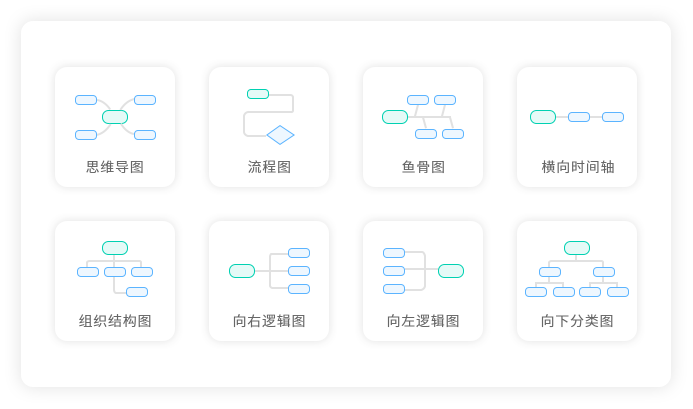 多种导图结构类型界面-学知云AI思维导图